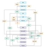Biomarkers for Evaluating the Inflammation Status in Patients with Cancer
