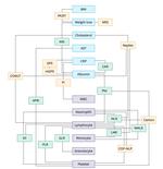 Biomarkers for Evaluating the Inflammation Status in Patients with Cancer