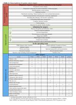 The efficacy of clinical pathway in gastric cancer surgery