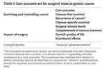 Core outcome set for surgical trials in gastric cancer (GASTROS study): international patient and healthcare professional consensus