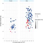 Effects of Sarcopenia on Postoperative Outcomes in Patients Who Underwent Gastrectomy for Gastric Cancer