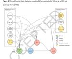 Use of Telemedicine for Post-discharge Assessment of the Surgical Wound: International Cohort Study, and Systematic Review with Meta-analysis