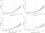 Safe Discharge Criteria After Curative Gastrectomy for Gastric Cancer