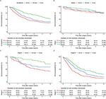 Does surgeon specialization add value to surgeon volume in gastric cancer surgery?.