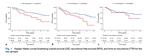 Sarcopenia assessed by updated EWGSOP criteria: impact on survival in patients undergoing curative gastrectomy for gastric cancer.